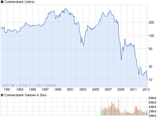 COMMERZBANK kaufen Kz. 28 € 601338