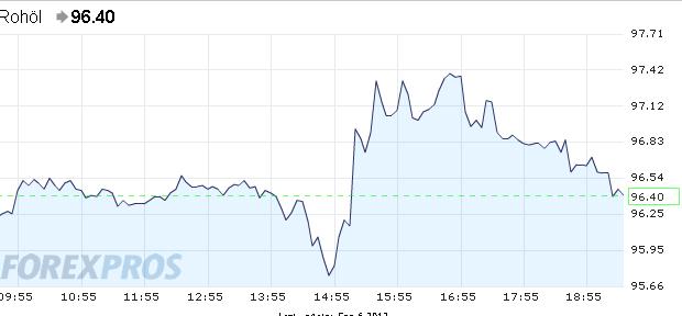COMMERZBANK kaufen Kz. 28 € 535033