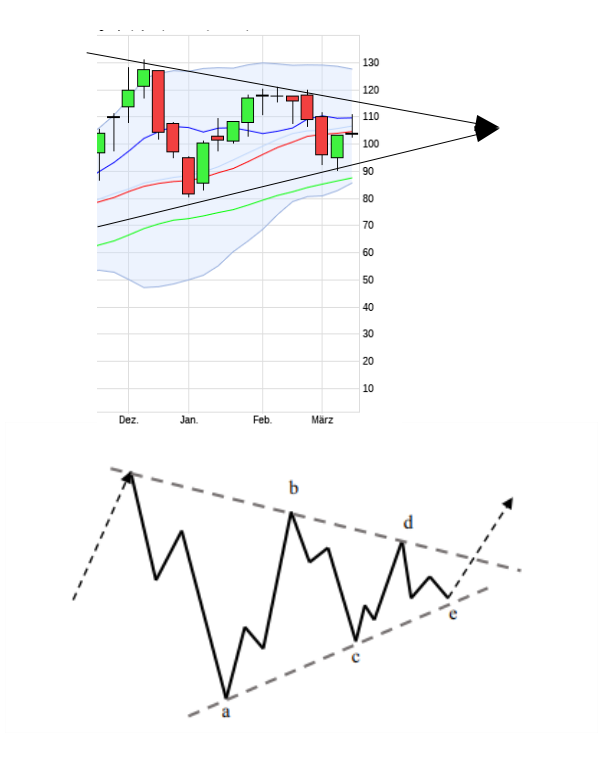 Biotech-Star BioNTech aus Mainz 1241063