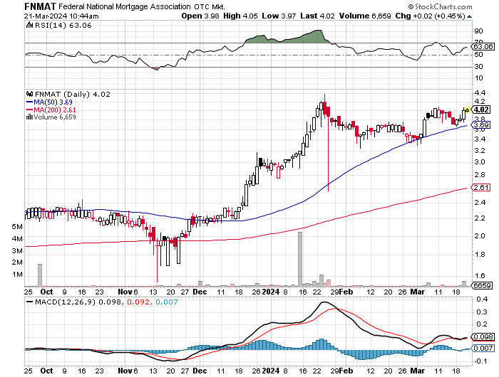 Potential ohne ENDE? 1421131