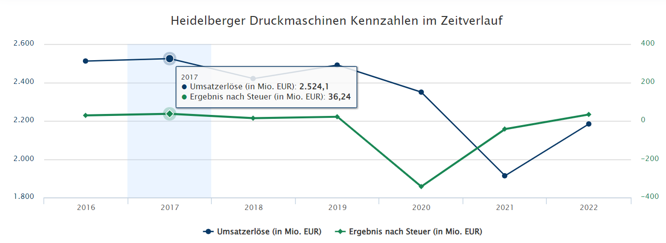Heidelberger Druck will Gas geben.. 1356628