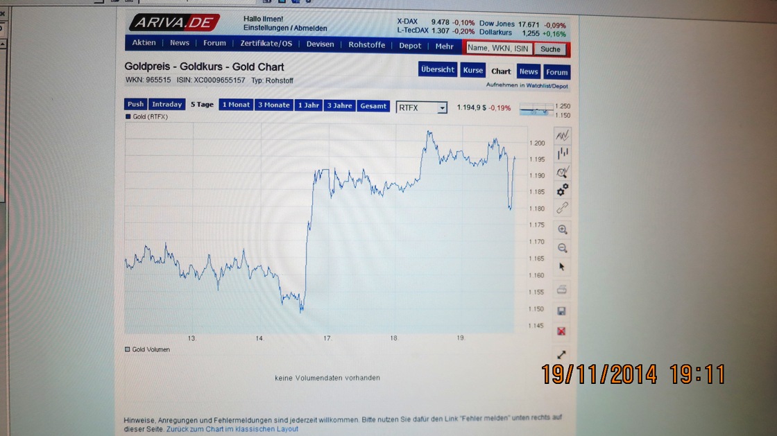 Wenn das Gold redet, dann schweigt die Welt! 774632