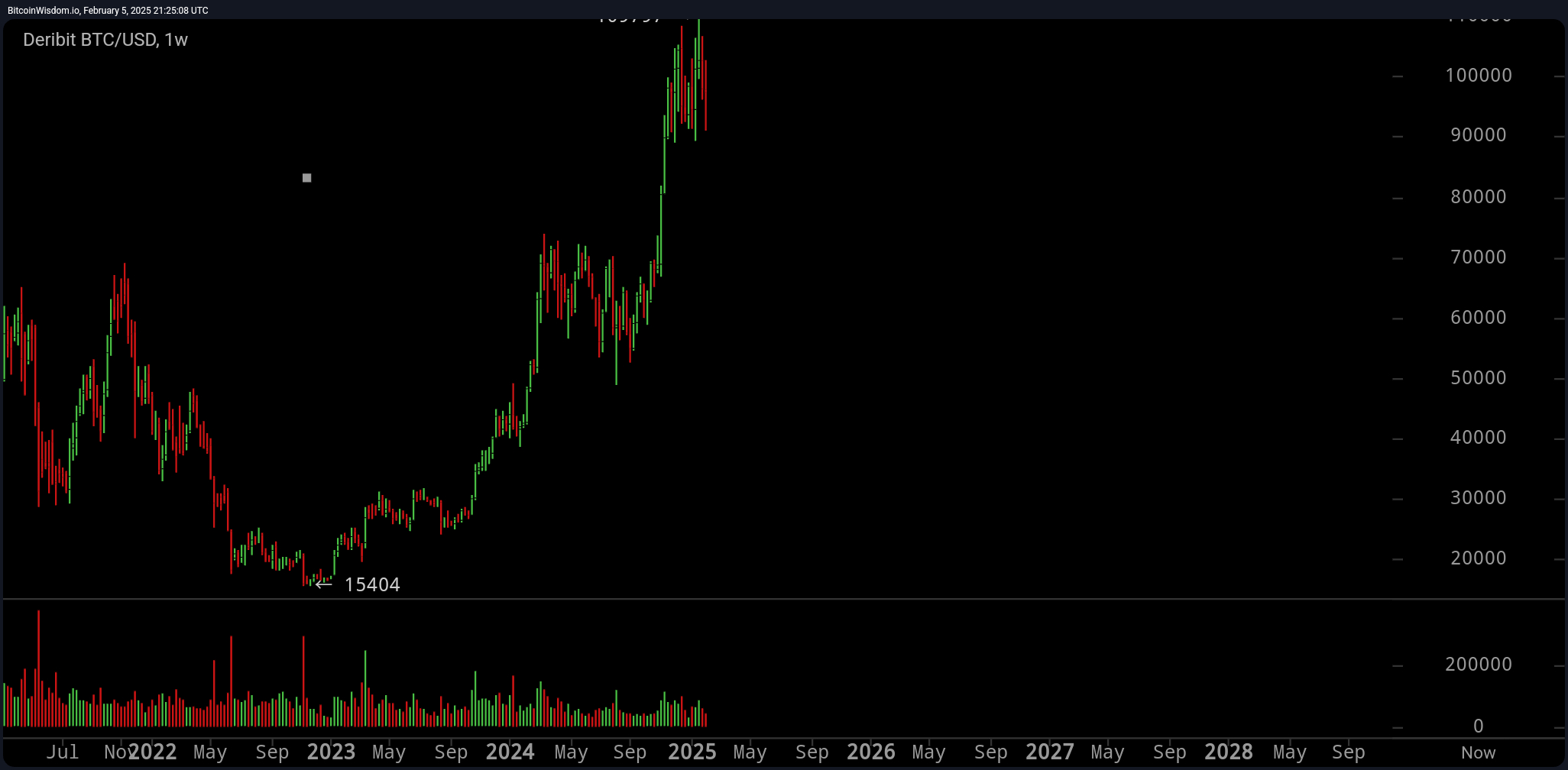 Bitcoins der nächste Monsterhype steht bevor! 1469533
