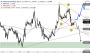 2026-QV-GDAXi-DJ-GOLD-EURUSD-JPY 33712259