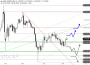 2026-QV-GDAXi-DJ-GOLD-EURUSD-JPY 33712263