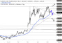 2026-QV-GDAXi-DJ-GOLD-EURUSD-JPY 33712268