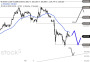 2026-QV-GDAXi-DJ-GOLD-EURUSD-JPY 33712268