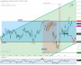 2026-QV-GDAXi-DJ-GOLD-EURUSD-JPY 33740516