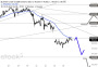2026-QV-GDAXi-DJ-GOLD-EURUSD-JPY 33740519