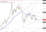 2026-QV-GDAXi-DJ-GOLD-EURUSD-JPY 33740521