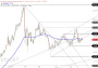 2026-QV-GDAXi-DJ-GOLD-EURUSD-JPY 33740521