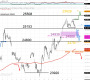 2026-QV-GDAXi-DJ-GOLD-EURUSD-JPY 33742722