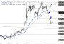 2026-QV-GDAXi-DJ-GOLD-EURUSD-JPY 33742723