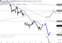 2026-QV-GDAXi-DJ-GOLD-EURUSD-JPY 33742723