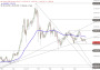 2026-QV-GDAXi-DJ-GOLD-EURUSD-JPY 33742725