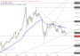 2026-QV-GDAXi-DJ-GOLD-EURUSD-JPY 33742725