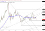 2026-QV-GDAXi-DJ-GOLD-EURUSD-JPY 33742725
