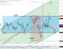 2026-QV-GDAXi-DJ-GOLD-EURUSD-JPY 33755736