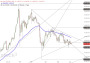 2026-QV-GDAXi-DJ-GOLD-EURUSD-JPY 33755739