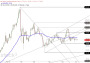 2026-QV-GDAXi-DJ-GOLD-EURUSD-JPY 33755739