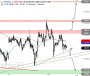 2026-QV-GDAXi-DJ-GOLD-EURUSD-JPY 33755745