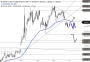 2026-QV-GDAXi-DJ-GOLD-EURUSD-JPY 33755758