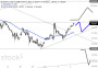 2026-QV-GDAXi-DJ-GOLD-EURUSD-JPY 33755758