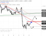2026-QV-GDAXi-DJ-GOLD-EURUSD-JPY 33768675