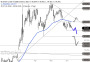 2026-QV-GDAXi-DJ-GOLD-EURUSD-JPY 33768677