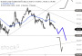 2026-QV-GDAXi-DJ-GOLD-EURUSD-JPY 33768677
