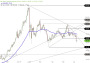 2026-QV-GDAXi-DJ-GOLD-EURUSD-JPY 33768681