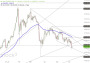 2026-QV-GDAXi-DJ-GOLD-EURUSD-JPY 33768681