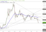 2026-QV-GDAXi-DJ-GOLD-EURUSD-JPY 33768681