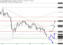 2026-QV-GDAXi-DJ-GOLD-EURUSD-JPY 33771711