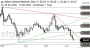 2026-QV-GDAXi-DJ-GOLD-EURUSD-JPY 33771711