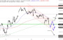 2026-QV-GDAXi-DJ-GOLD-EURUSD-JPY 33771714
