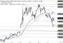 2026-QV-GDAXi-DJ-GOLD-EURUSD-JPY 33771715