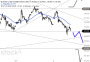 2026-QV-GDAXi-DJ-GOLD-EURUSD-JPY 33771715