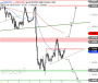 2026-QV-GDAXi-DJ-GOLD-EURUSD-JPY 33771779