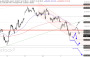 2026-QV-GDAXi-DJ-GOLD-EURUSD-JPY 33774642
