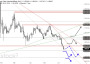 2026-QV-GDAXi-DJ-GOLD-EURUSD-JPY 33774644