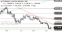 2026-QV-GDAXi-DJ-GOLD-EURUSD-JPY 33774644