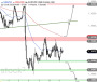 2026-QV-GDAXi-DJ-GOLD-EURUSD-JPY 33774685