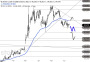 2026-QV-GDAXi-DJ-GOLD-EURUSD-JPY 33774688