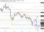 2026-QV-GDAXi-DJ-GOLD-EURUSD-JPY 33776118