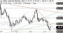 2026-QV-GDAXi-DJ-GOLD-EURUSD-JPY 33776118