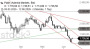 2026-QV-GDAXi-DJ-GOLD-EURUSD-JPY 33776118