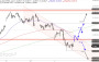 2026-QV-GDAXi-DJ-GOLD-EURUSD-JPY 33776123