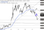 2026-QV-GDAXi-DJ-GOLD-EURUSD-JPY 33776162