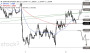 2026-QV-GDAXi-DJ-GOLD-EURUSD-JPY 33779842